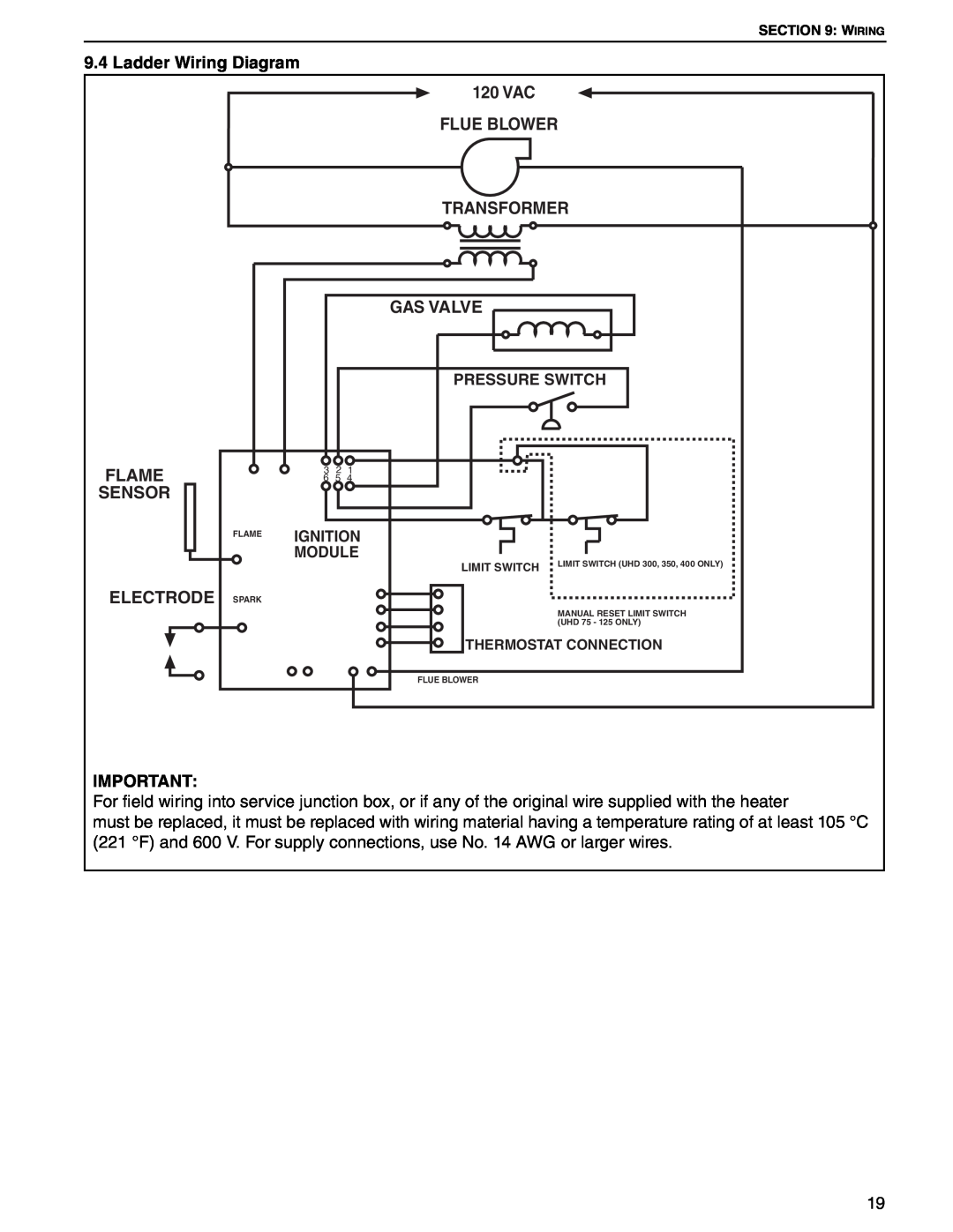 Roberts Gorden UHD[X][S][R] 250 Ladder Wiring Diagram, Vac Flue Blower Transformer Gas Valve, Flame Sensor Electrode 