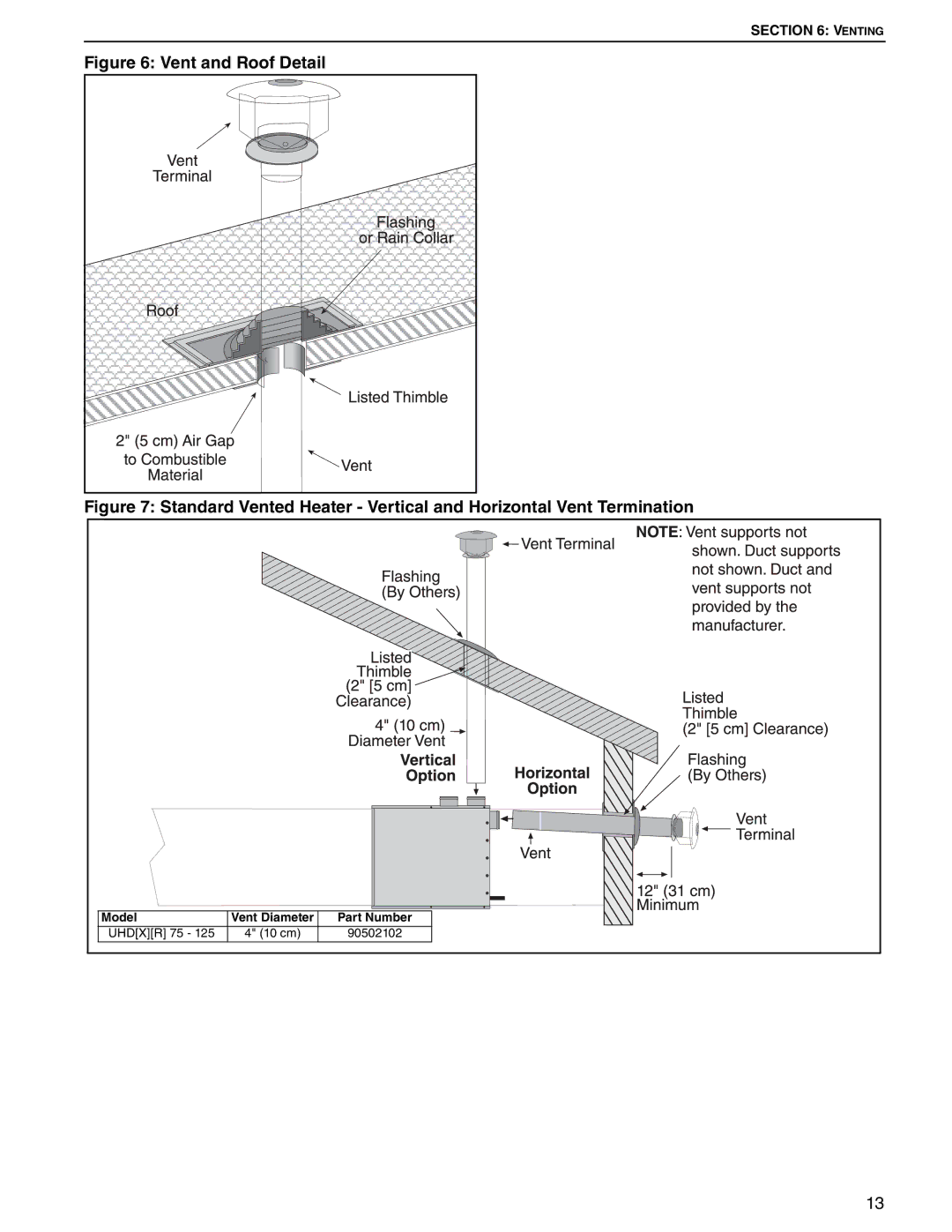 Roberts Gorden UHD[X][S][R] 125, UHD[X][S][R] 75 service manual Vent and Roof Detail 