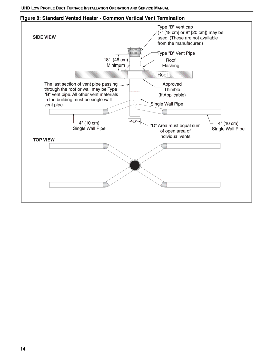 Roberts Gorden UHD[X][S][R] 75, UHD[X][S][R] 125 service manual Standard Vented Heater Common Vertical Vent Termination 