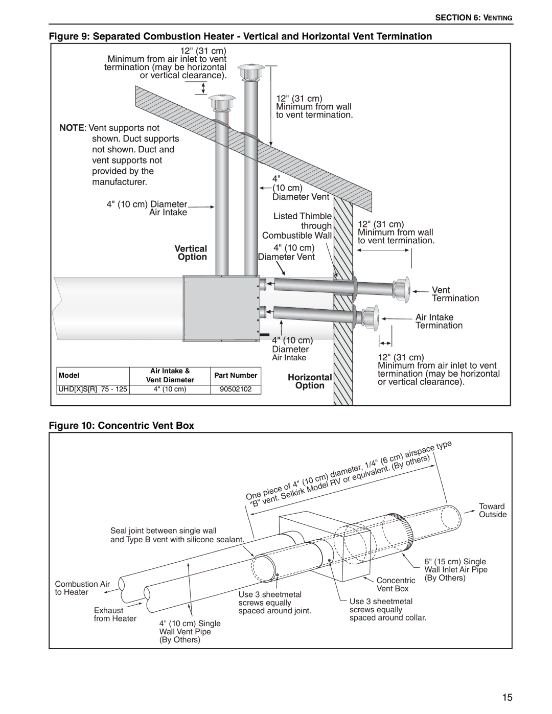 Roberts Gorden UHD[X][S][R] 125, UHD[X][S][R] 75 service manual Concentric Vent Box 