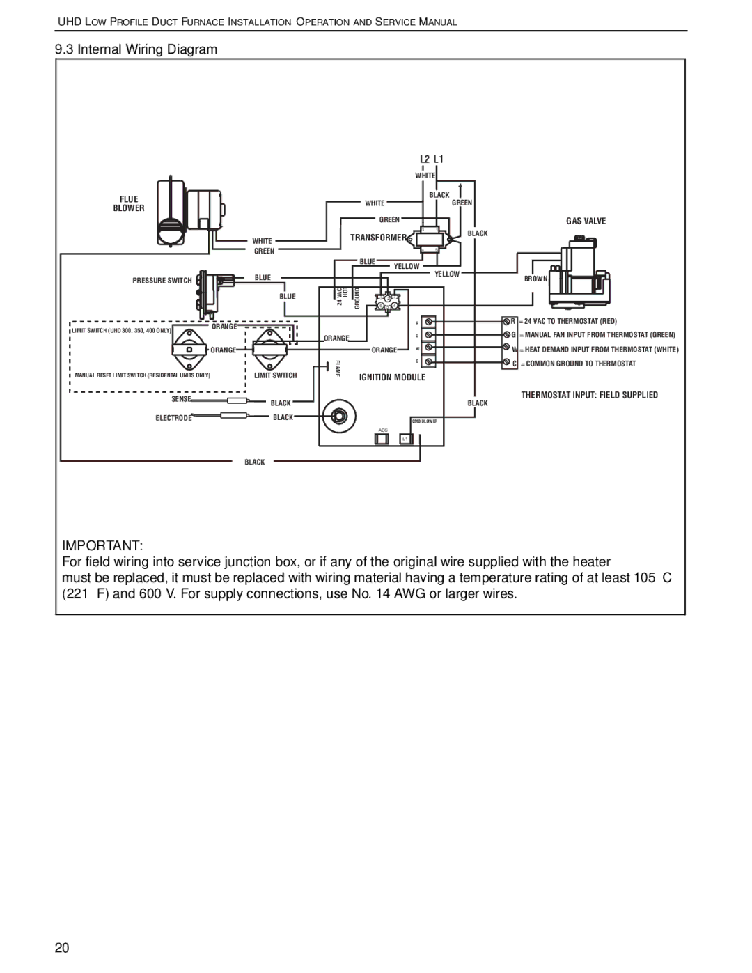 Roberts Gorden UHD[X][S][R] 75, UHD[X][S][R] 125 service manual Internal Wiring Diagram, L2 L1 