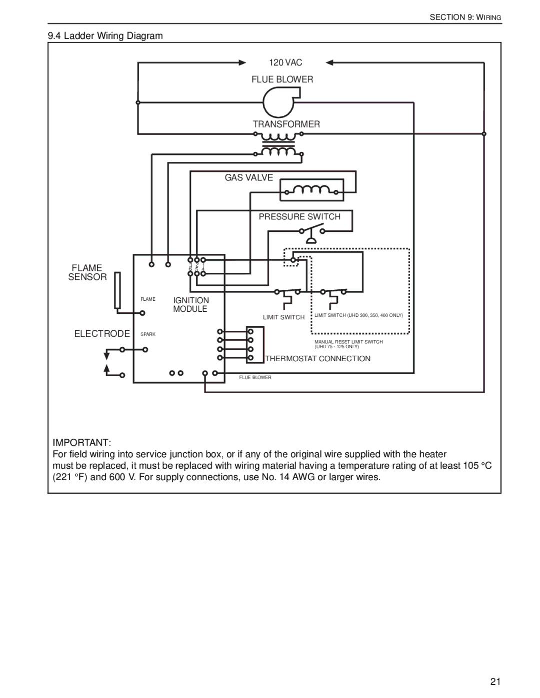 Roberts Gorden UHD[X][S][R] 125 Ladder Wiring Diagram, Flue Blower Transformer GAS Valve Flame Sensor Electrode 