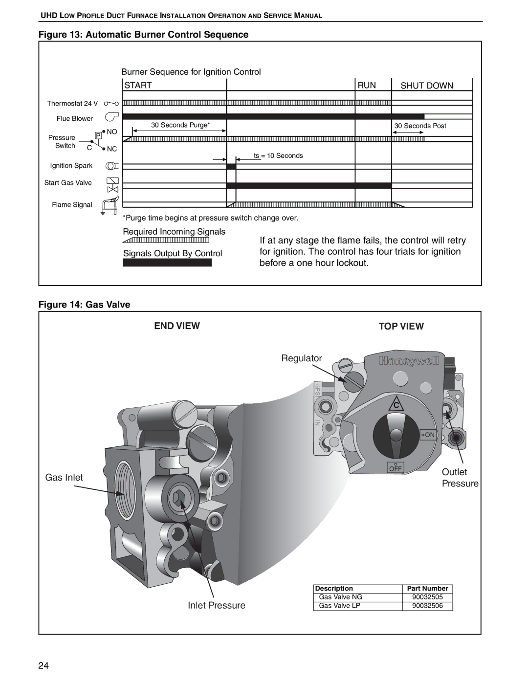 Roberts Gorden UHD[X][S][R] 75, UHD[X][S][R] 125 service manual END View 