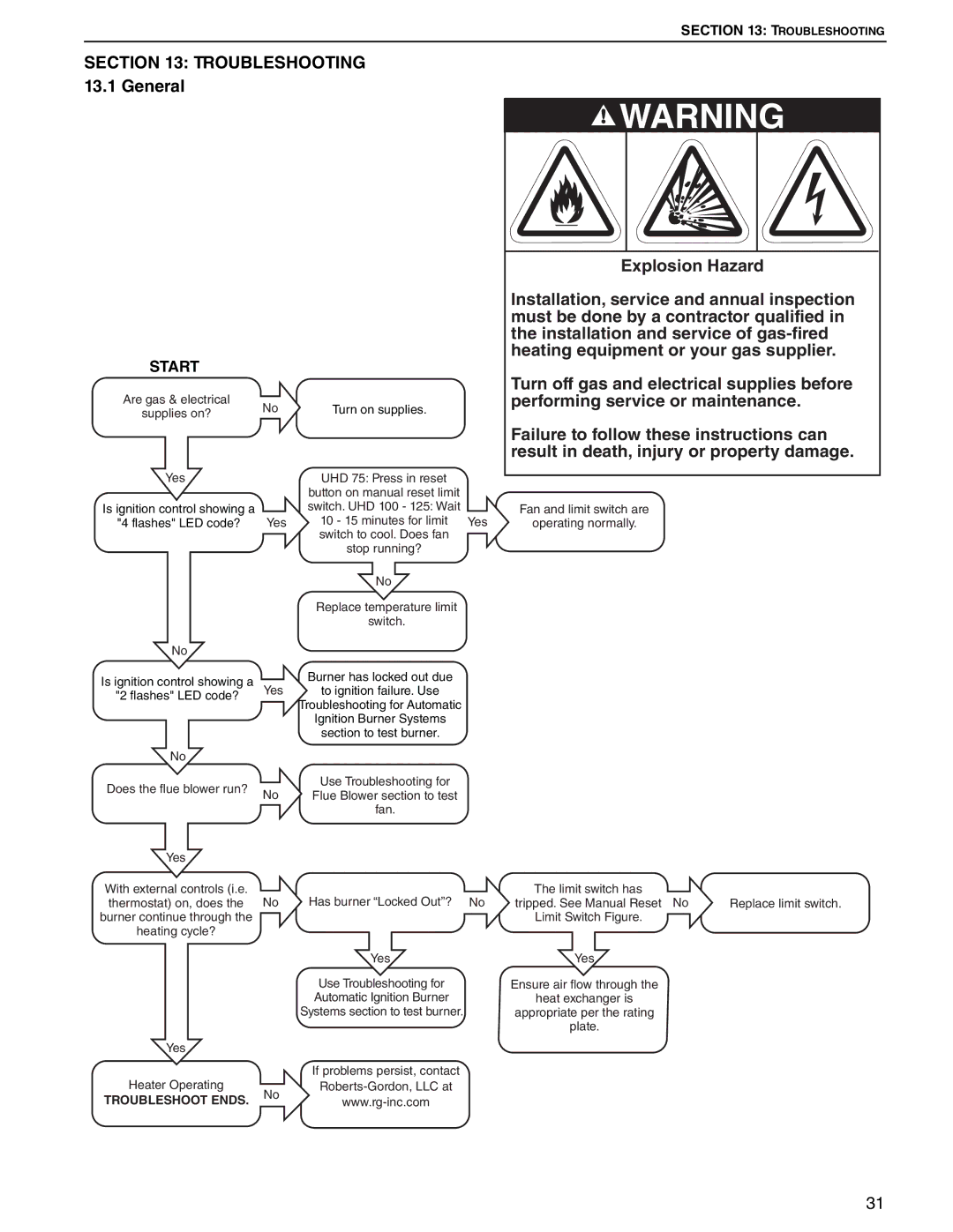 Roberts Gorden UHD[X][S][R] 125, UHD[X][S][R] 75 service manual Troubleshooting 13.1 General 