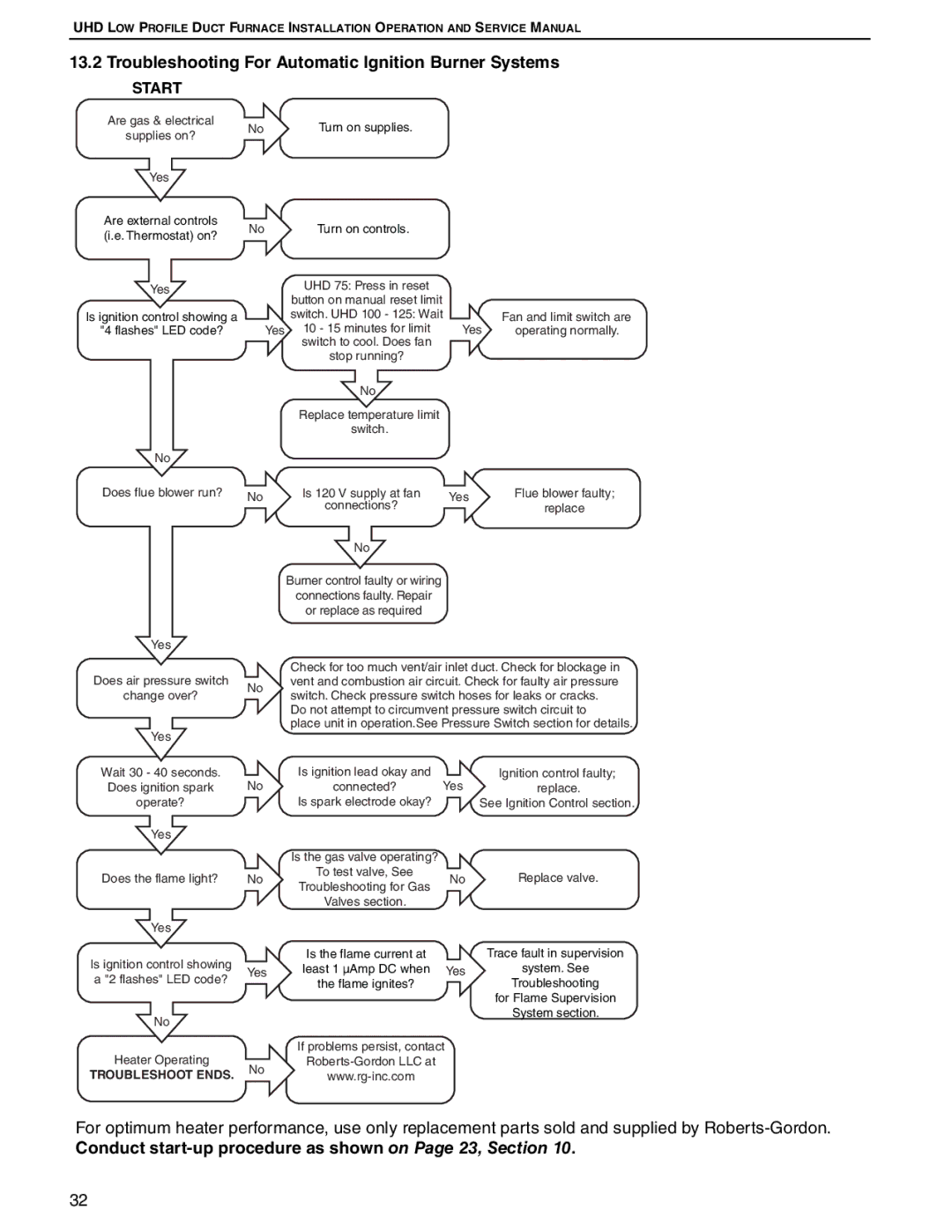 Roberts Gorden UHD[X][S][R] 75, UHD[X][S][R] 125 service manual Troubleshooting For Automatic Ignition Burner Systems 