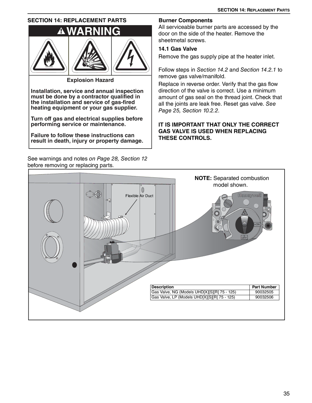 Roberts Gorden UHD[X][S][R] 125, UHD[X][S][R] 75 service manual Replacement Parts, Burner Components 