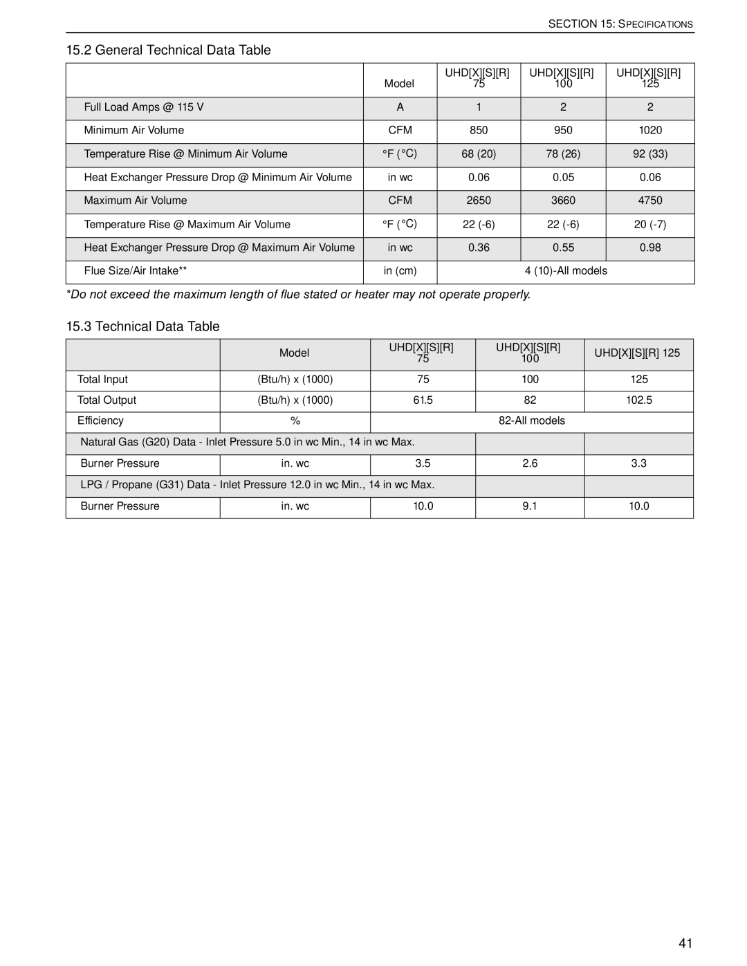 Roberts Gorden UHD[X][S][R] 125, UHD[X][S][R] 75 service manual General Technical Data Table 