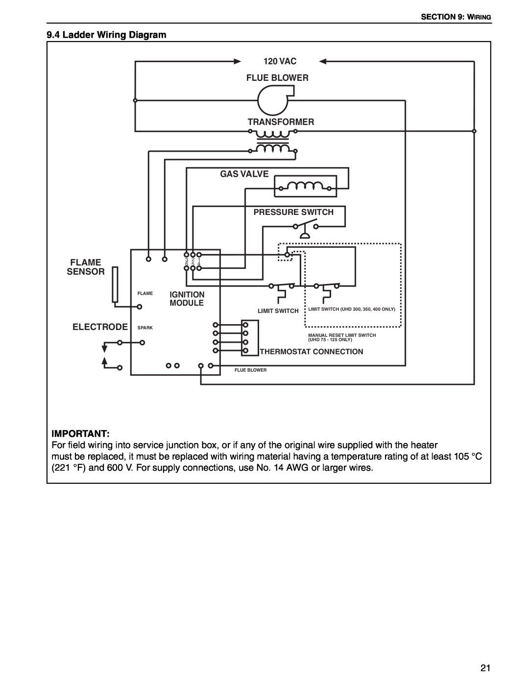 Roberts Gorden UHD[X][S][R] 125, UHD[X][S][R] 75 service manual Ladder Wiring Diagram 