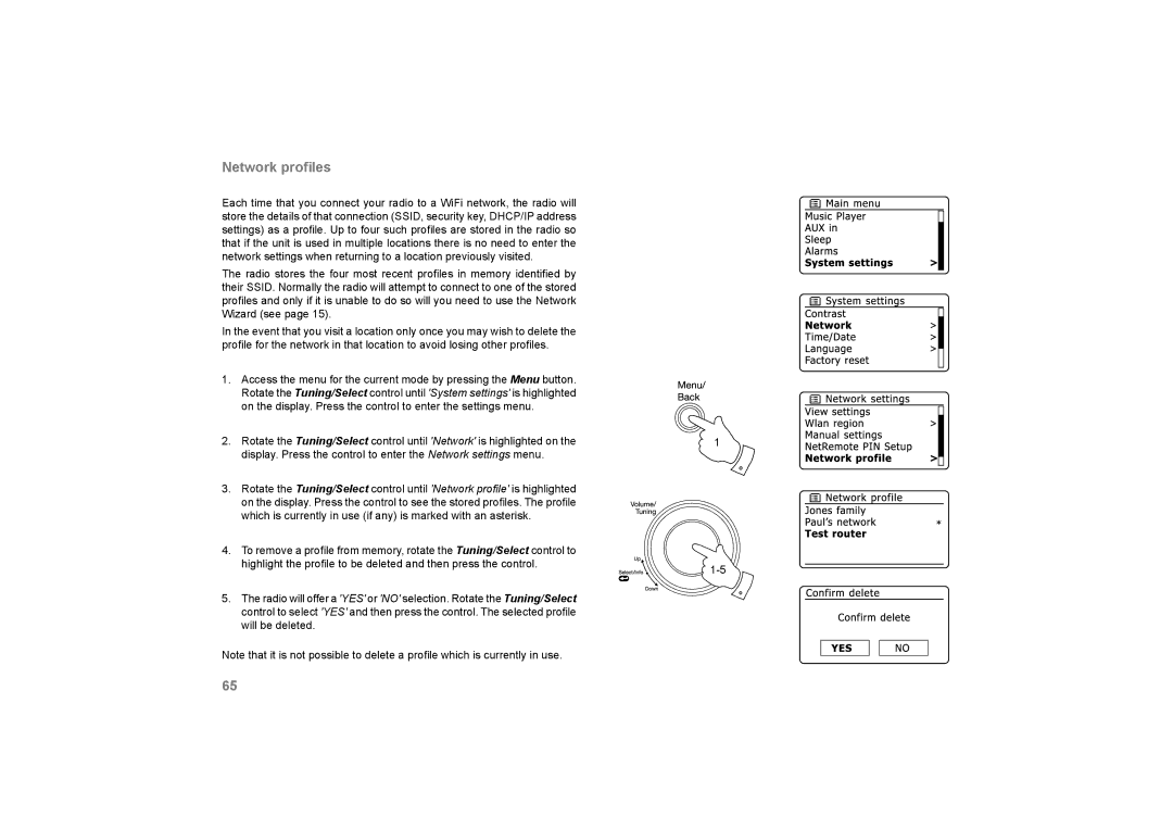 Roberts Radio 105 manual Network proﬁles 