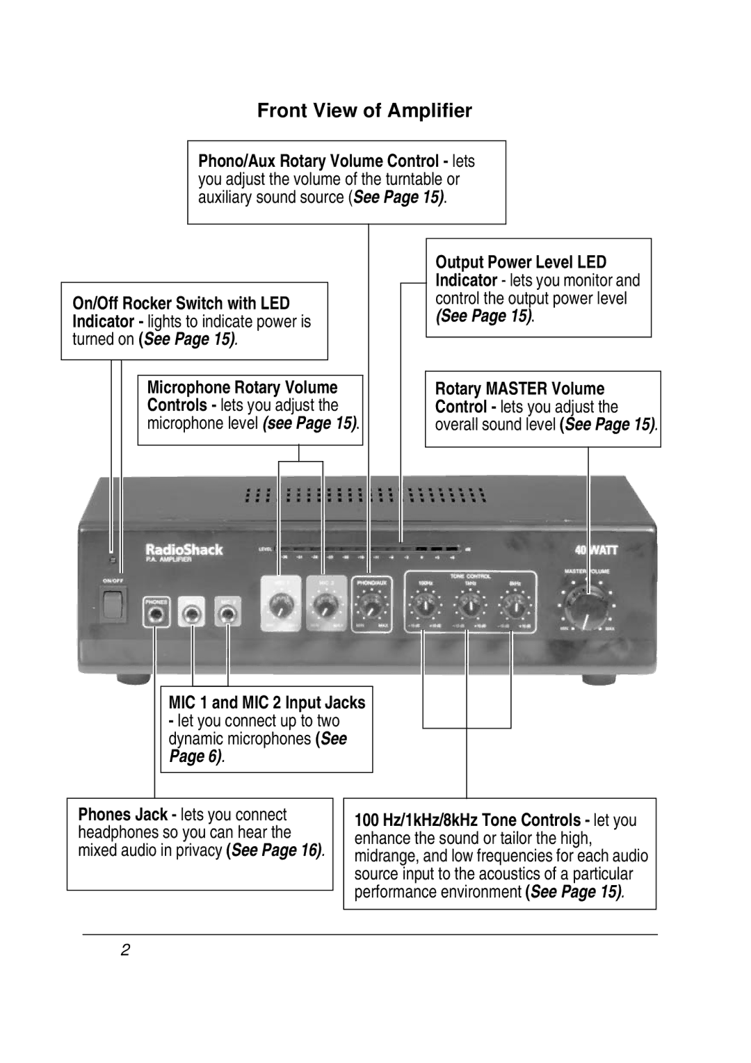 Roberts Radio 32-2054 owner manual Front View of Amplifier 