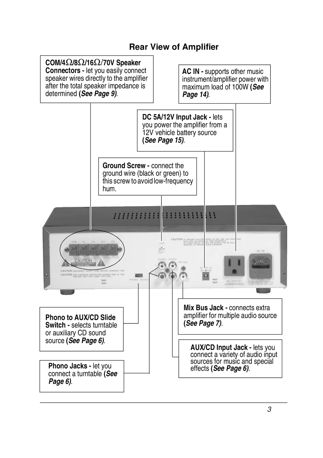 Roberts Radio 32-2054 owner manual Rear View of Amplifier 