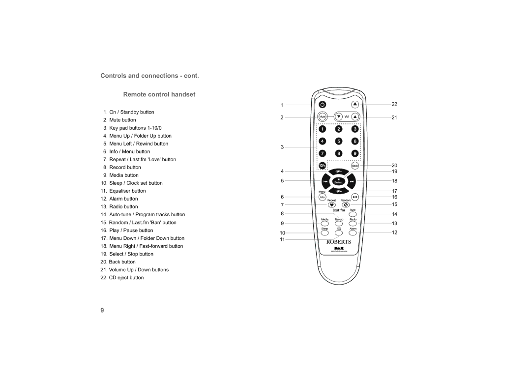 Roberts Radio 63I manual Controls and connections Remote control handset 