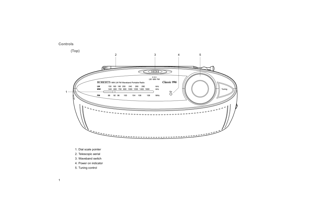 Roberts Radio 996 manual Controls Top 