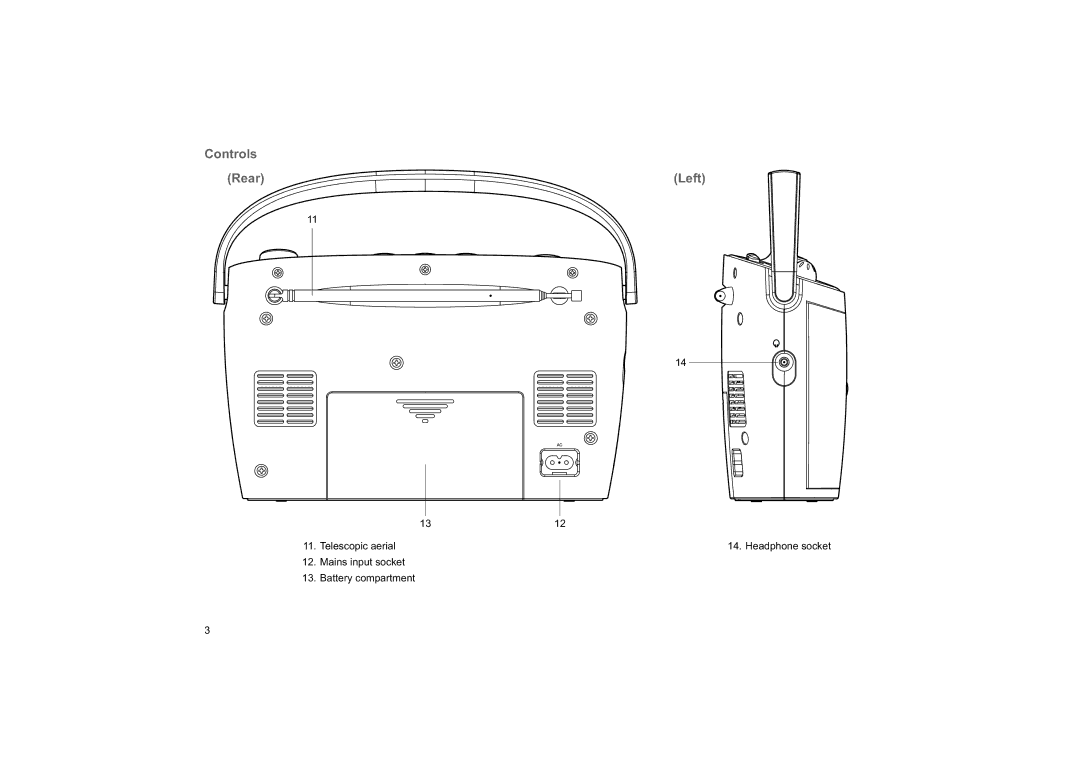 Roberts Radio 997 manual Controls Rear, Left 