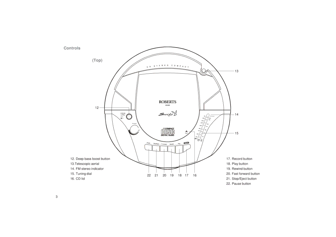 Roberts Radio CD9913 manual Controls Top 