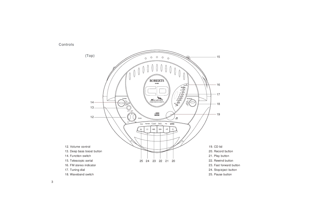 Roberts Radio CD9925 manual Controls Top 