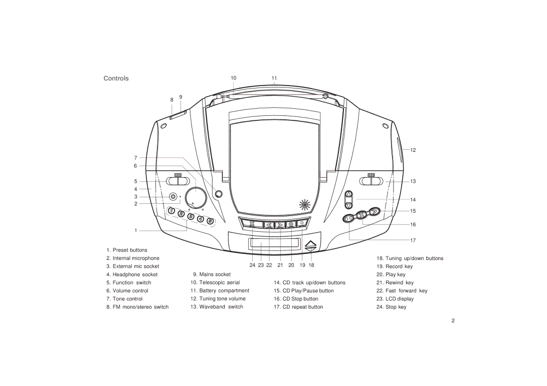 Roberts Radio CD9949 manual Controls 