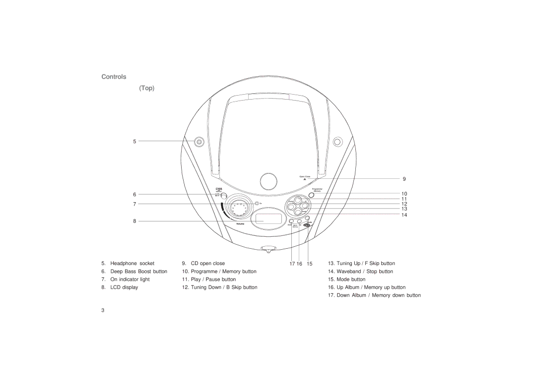 Roberts Radio CD9989 manual Controls Top 