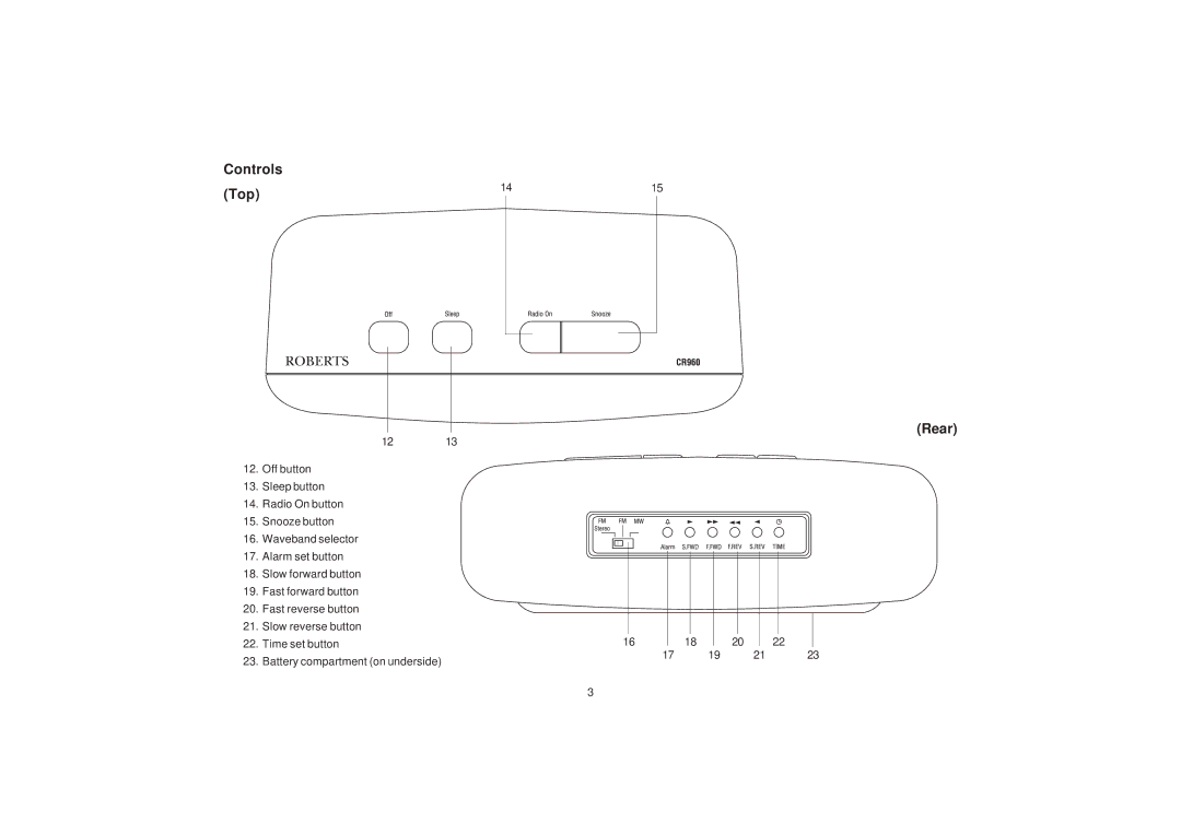 Roberts Radio CR960 manual Controls Top Rear 