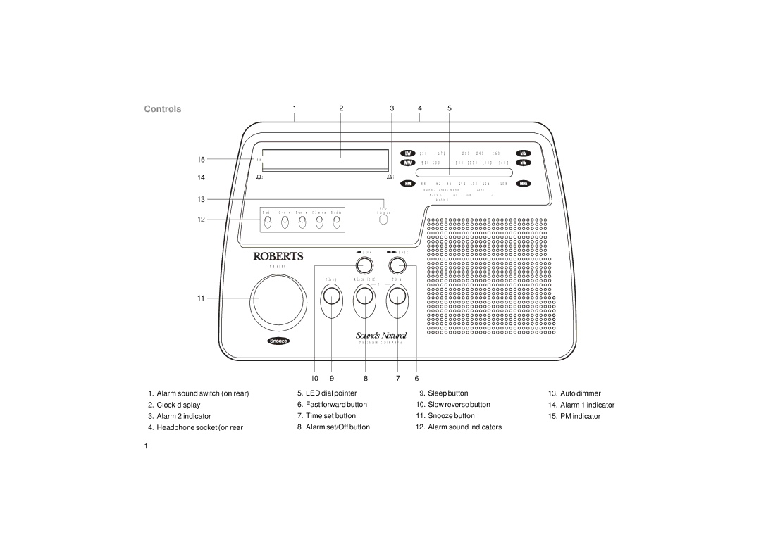 Roberts Radio CR9900 manual Controls 