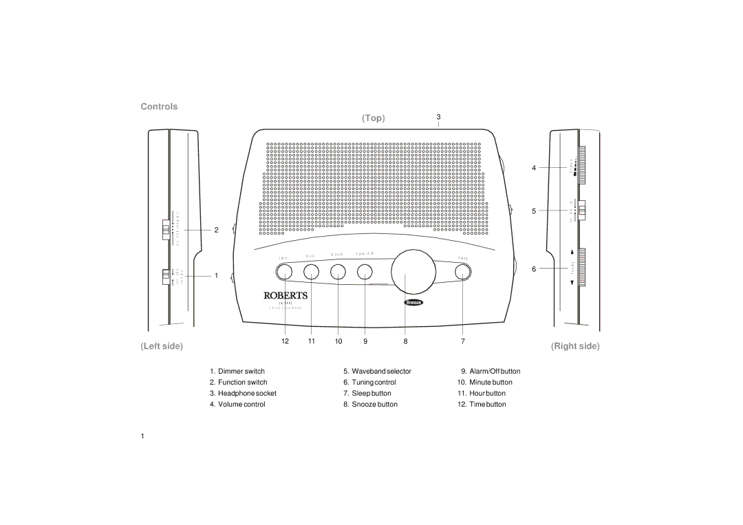 Roberts Radio CR9901 manual Controls, Top3, Left side Right side 