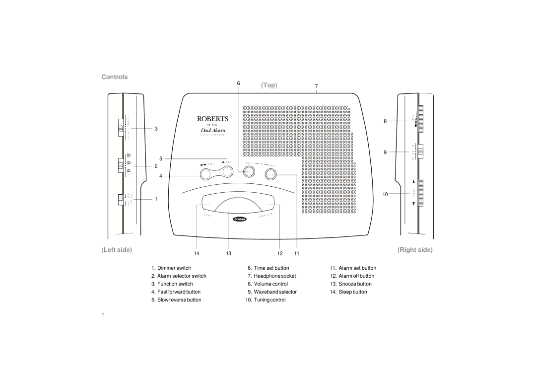 Roberts Radio CR9902 manual Controls Top, Left side, Right side 