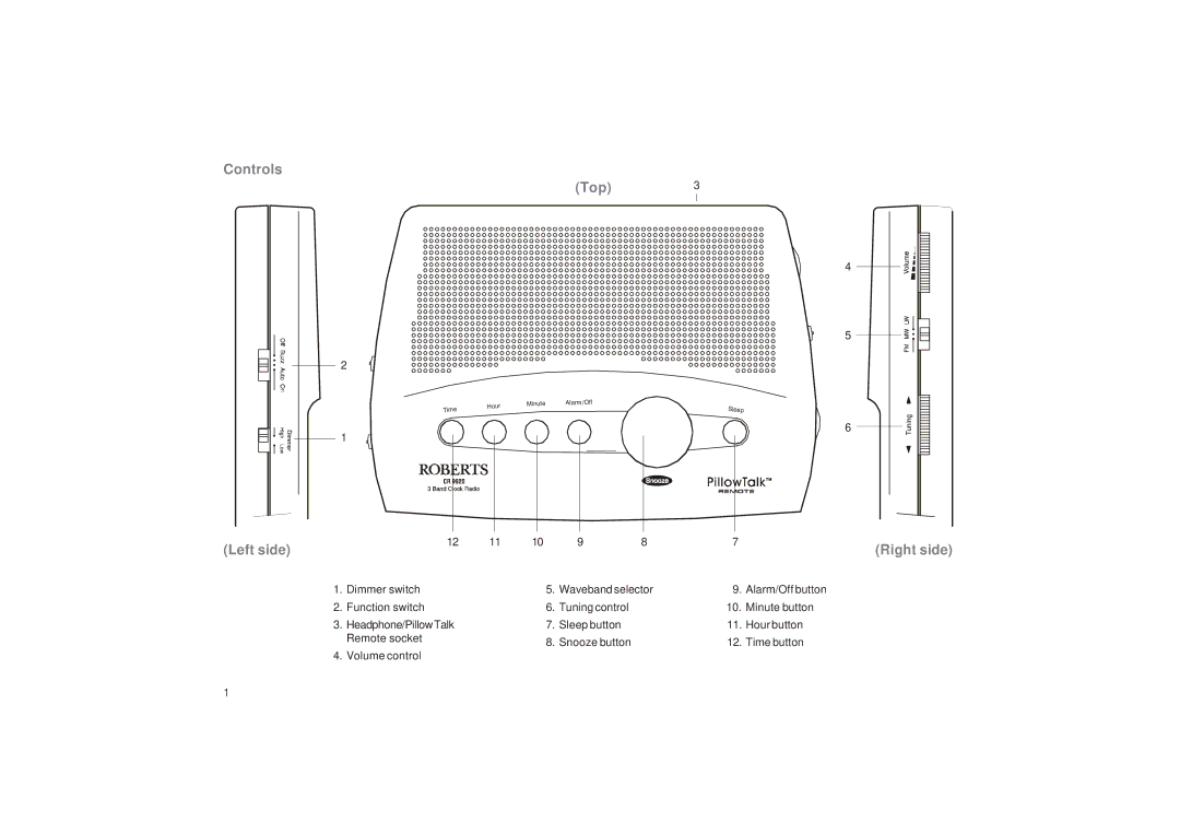 Roberts Radio CR9920 manual Controls Top3, Left side Right side 