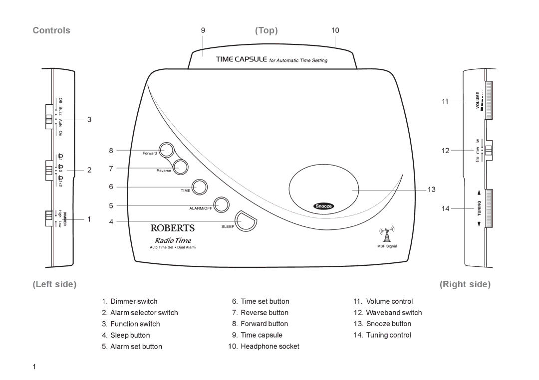 Roberts Radio CR9931 manual Controls Top Left side Right side 