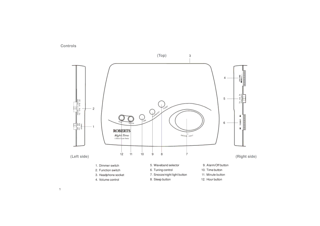 Roberts Radio CR9932 manual Controls Top3 Left side Right side 