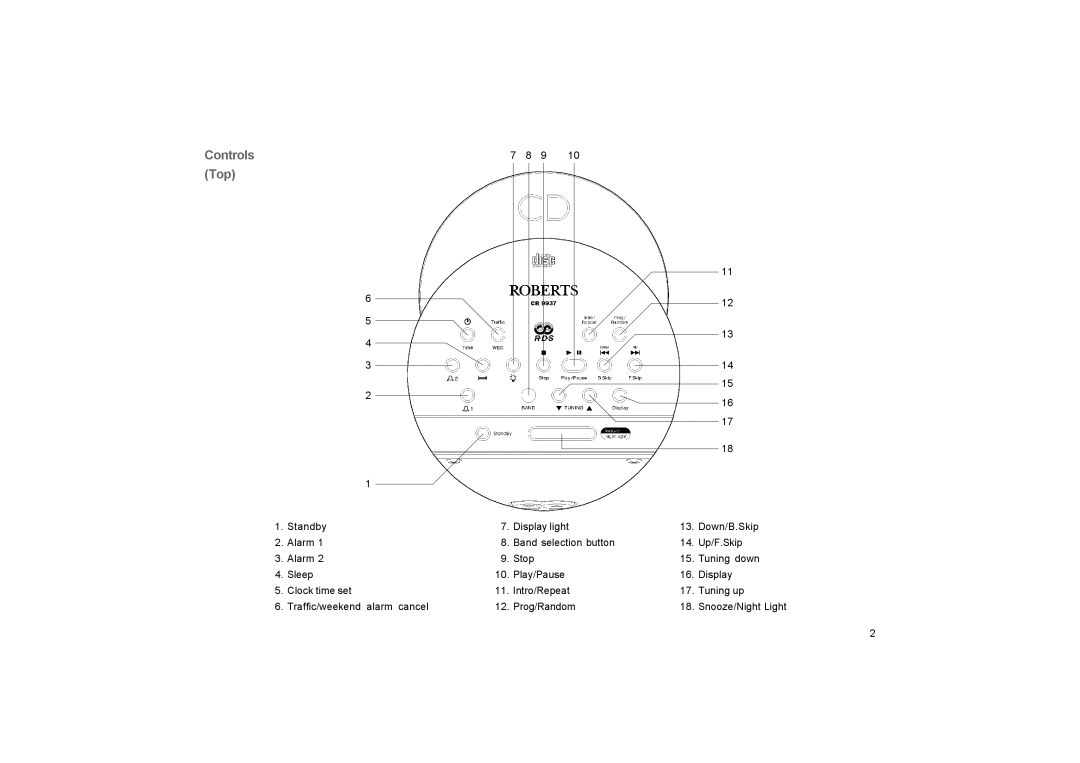 Roberts Radio CR9937 manual Controls Top 