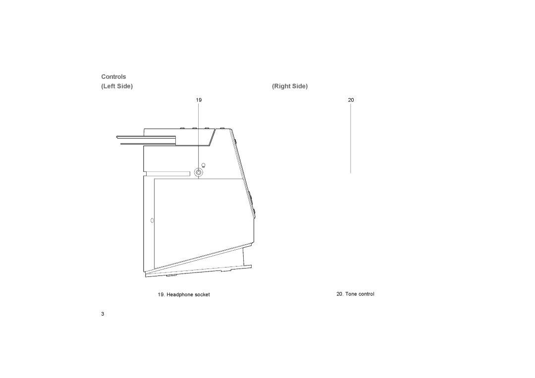 Roberts Radio CR9937 manual Controls Left Side Right Side 