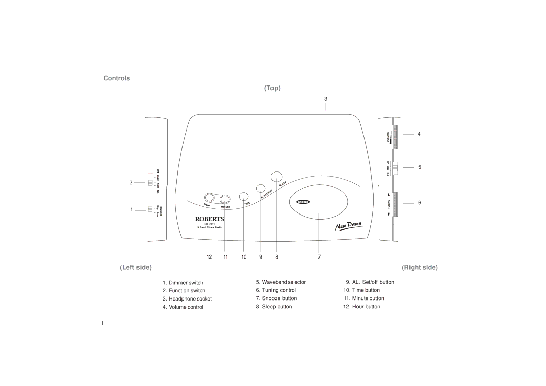 Roberts Radio CR9951 manual Controls Left side Top Right side 