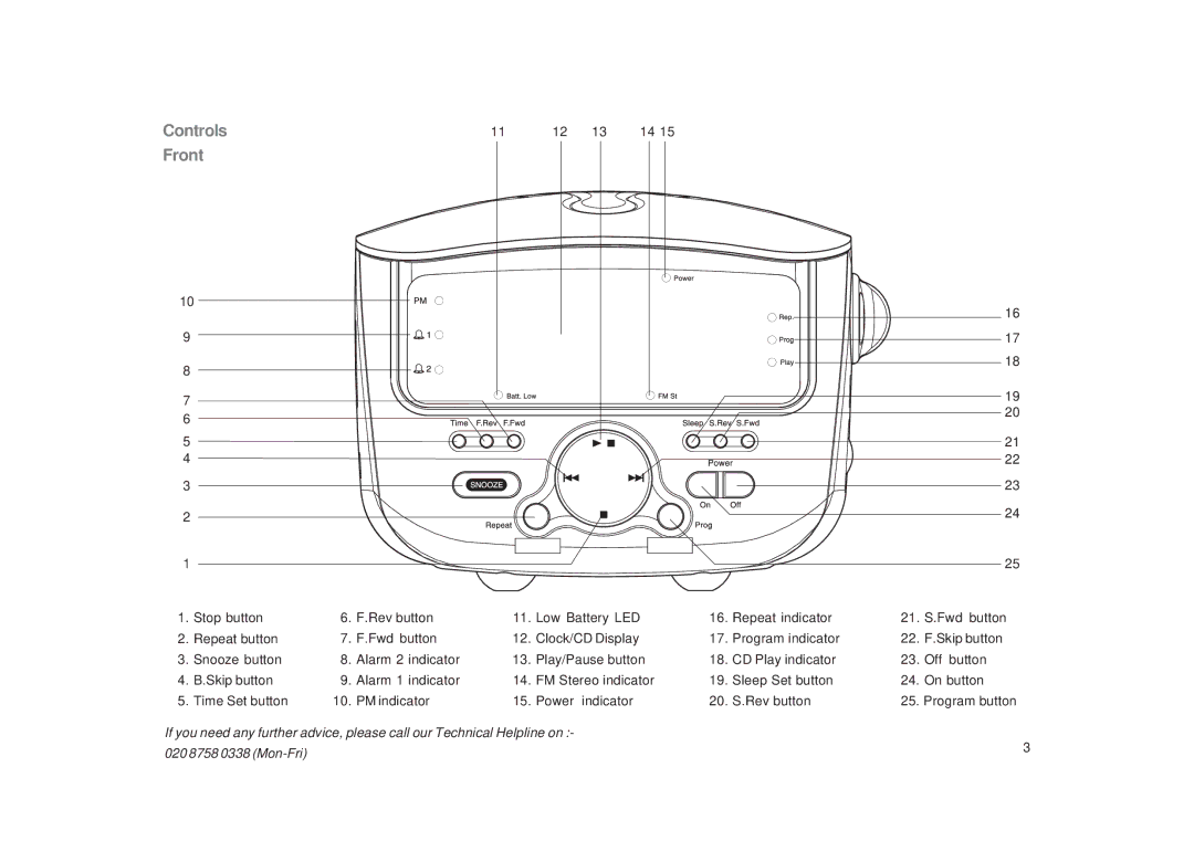 Roberts Radio CR9970 manual Controls Front 