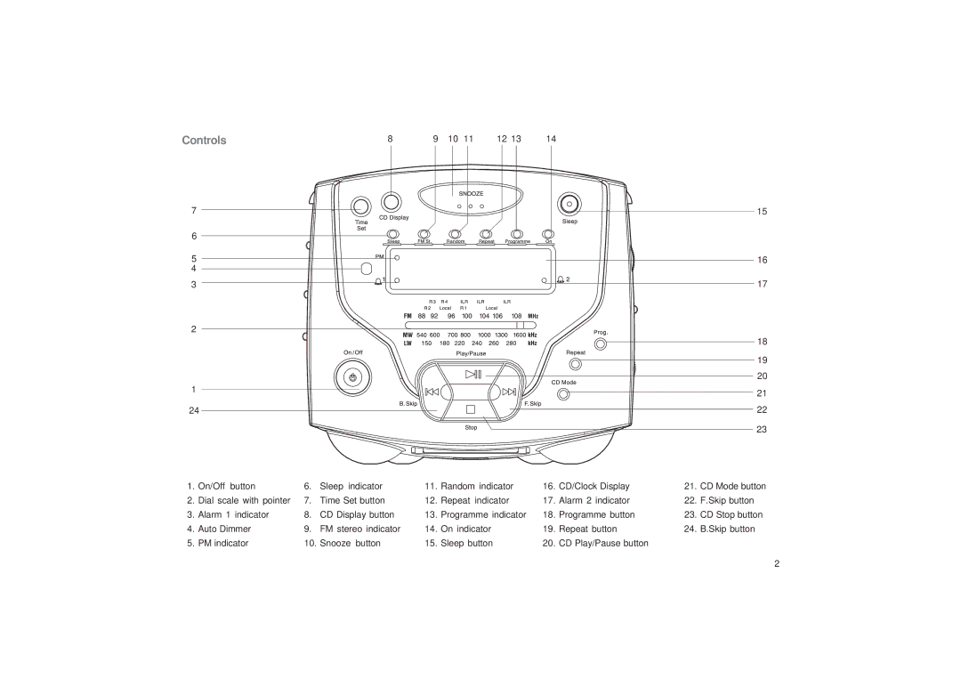 Roberts Radio CR9986 manual Controls 