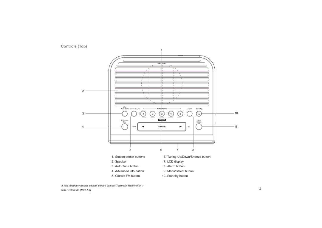 Roberts Radio CRD-19 manual Controls Top 