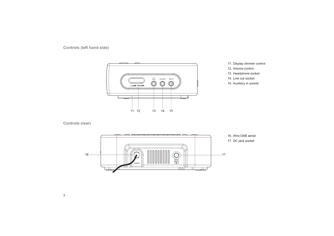 Roberts Radio CRD-19 manual Controls left hand side, Controls rear 