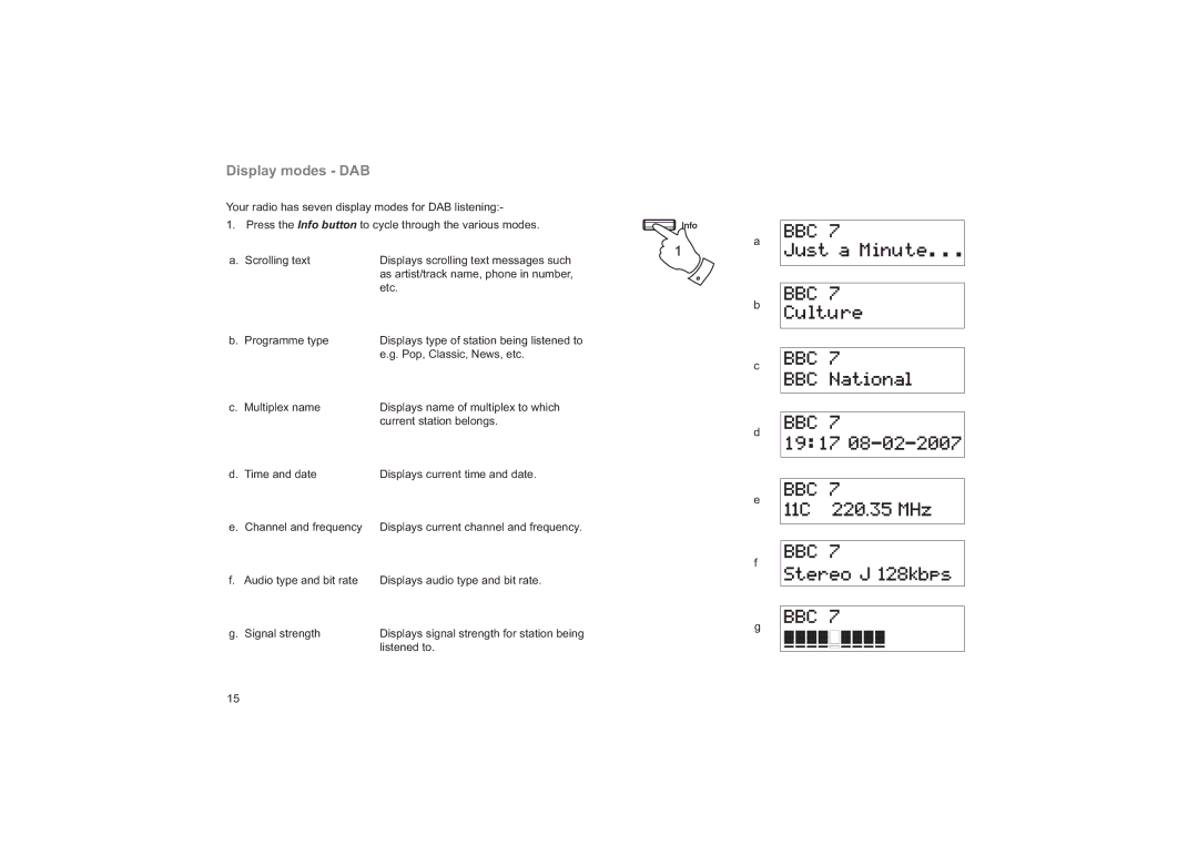 Roberts Radio CRD-33 manual Display modes DAB 