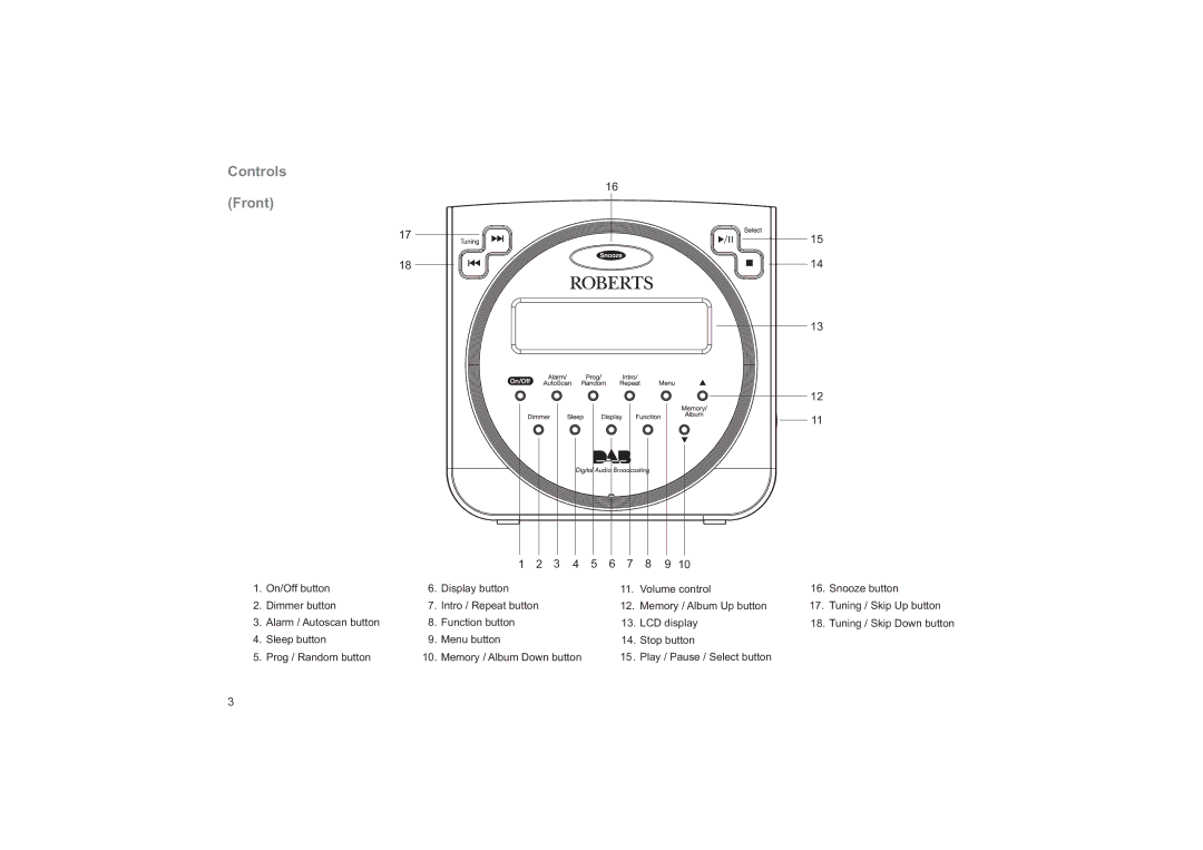 Roberts Radio CRD-37 manual Controls Front 