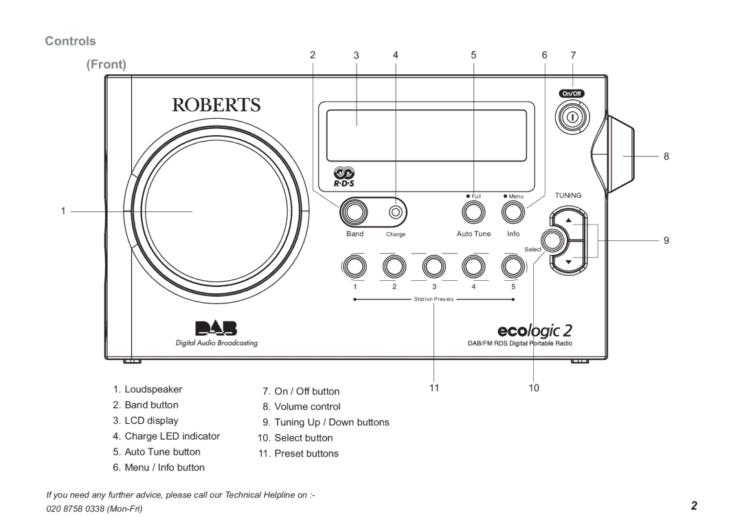 Roberts Radio ecologic 2 manual Controls Front 