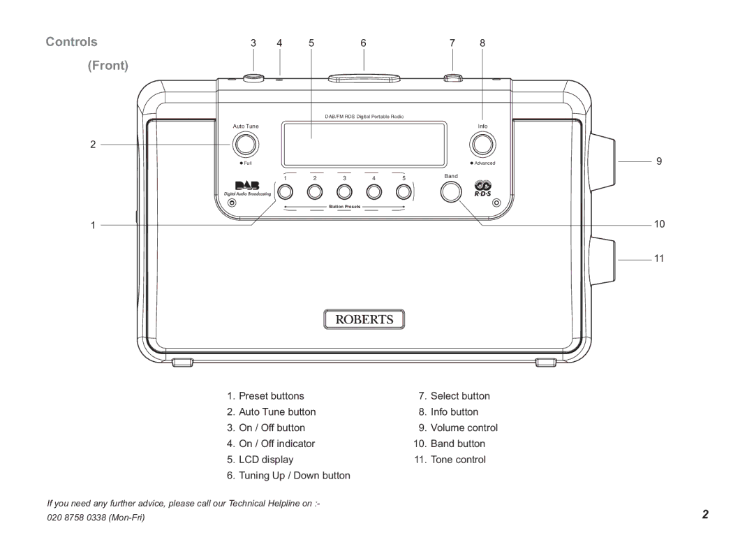 Roberts Radio Ecologic 3 manual Controls Front 