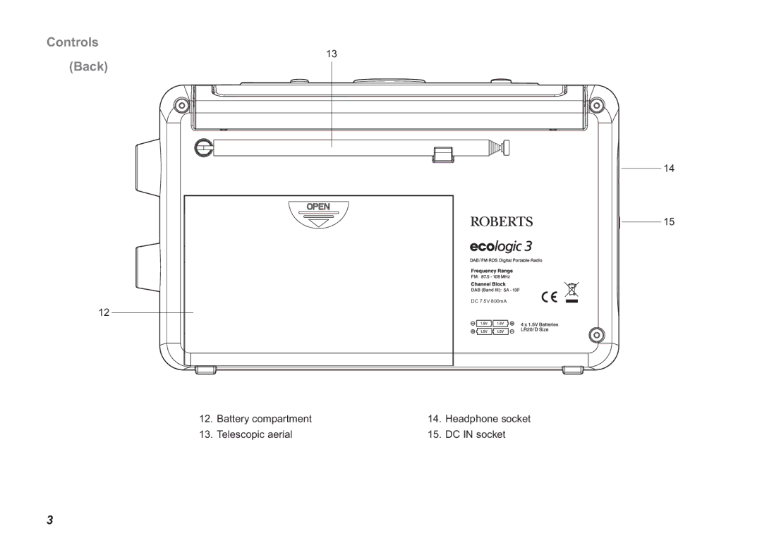 Roberts Radio Ecologic 3 manual Controls Back 