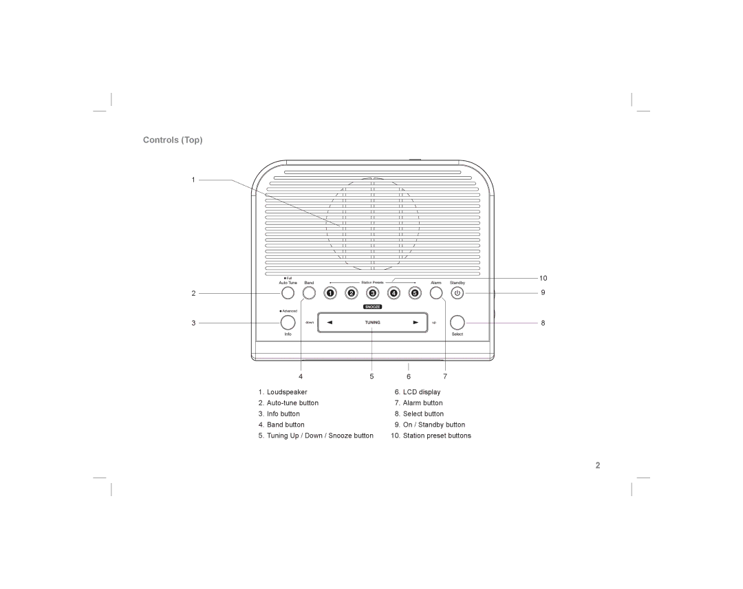 Roberts Radio ecologic 5 manual Controls Top 