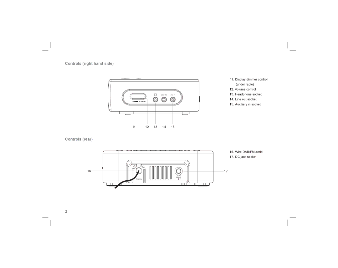 Roberts Radio ecologic 5 manual Controls right hand side, Controls rear 