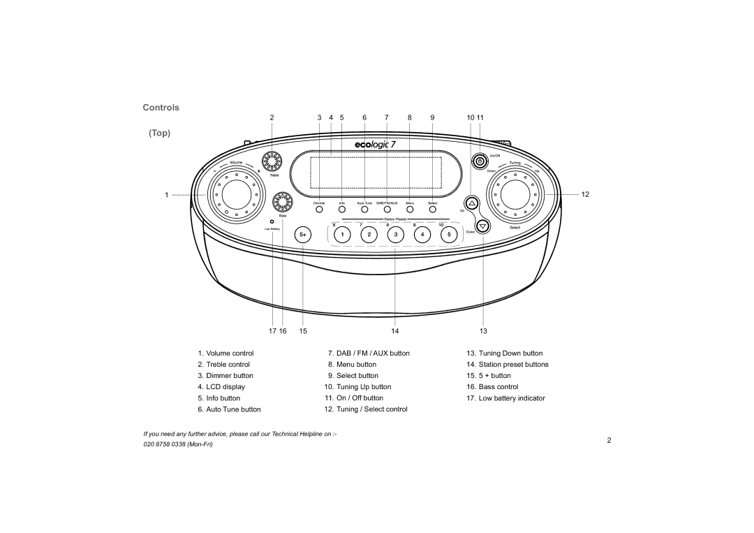 Roberts Radio ecologic 7 manual Controls Top 