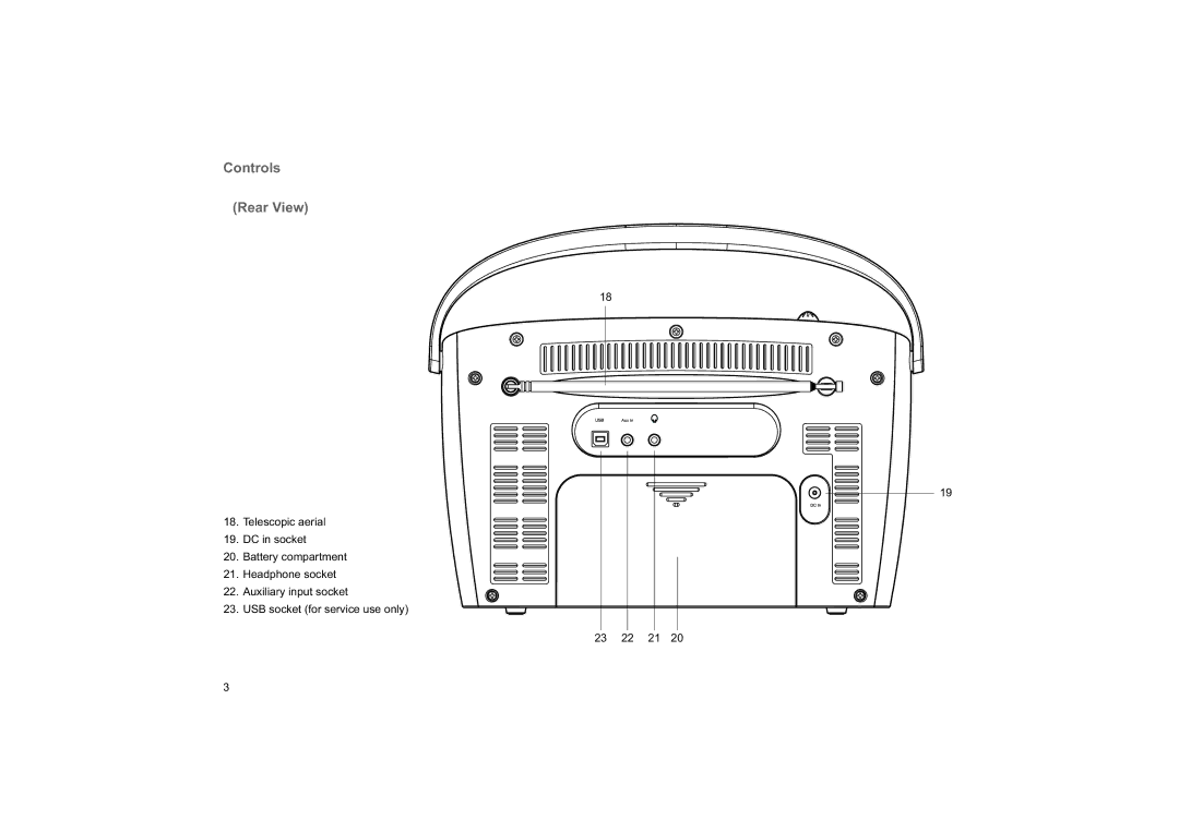 Roberts Radio ecologic 7 manual Controls Rear View 