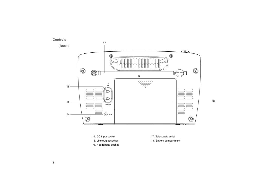 Roberts Radio Elise manual Controls Back 