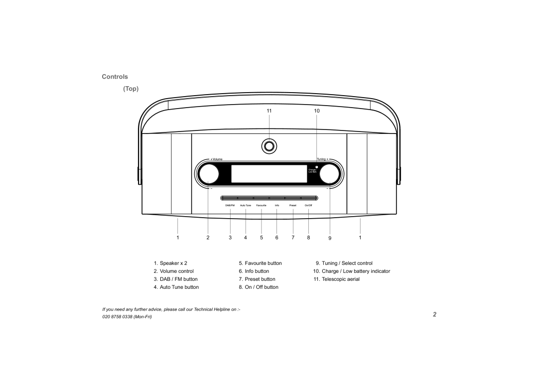 Roberts Radio exprssion manual Controls Top 