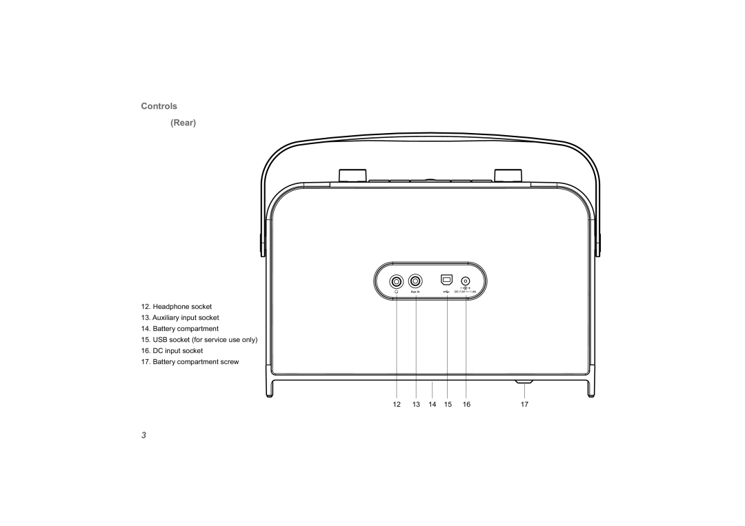 Roberts Radio exprssion manual Controls Rear 