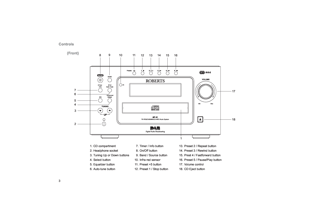 Roberts Radio MP-16CD manual Controls, Front 