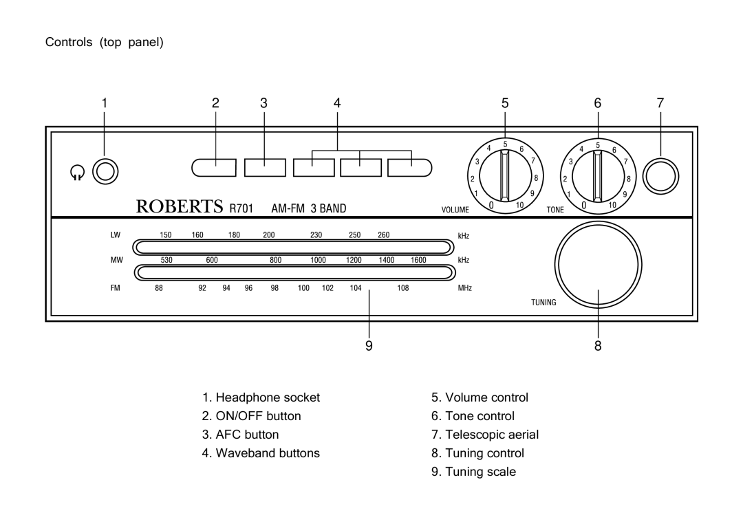 Roberts Radio R701 manual 